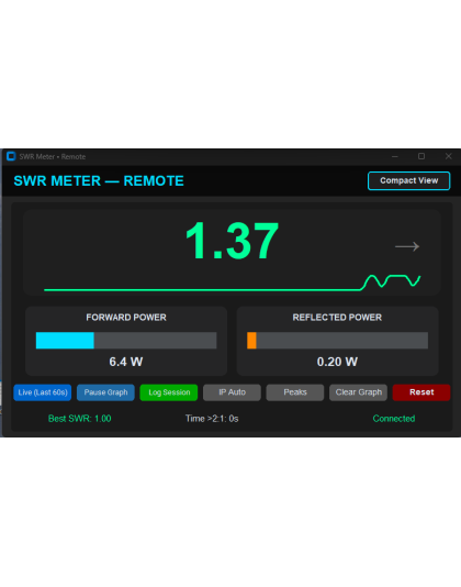 Longwave Digital SWR Meter