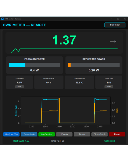 Longwave Digital SWR Meter